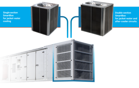 Dry Coolers And Condensers | Faco.it